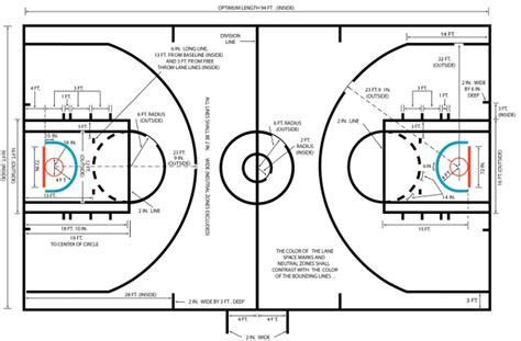 Everything You Need to Know About Basketball Court .